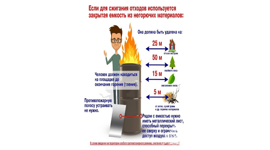 Росгвардия информирует о наступлении пожароопасного периода