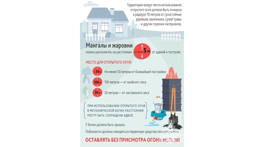 Росгвардия информирует о наступлении пожароопасного периода